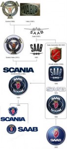 Saab-logo-history