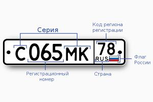 Автомобильные коды Российской Федерации