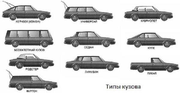 Типы автомобильных кузовов