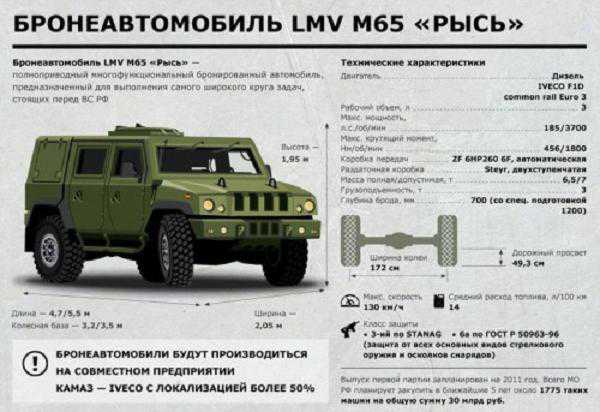 бронеавтомобиль LMV M65 "Рысь"