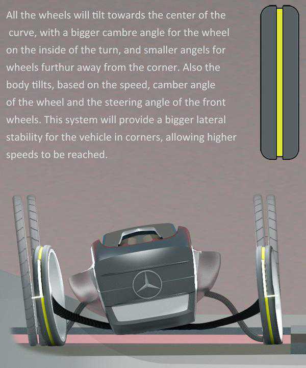 Концепт электрического родстера Mercedes  