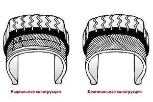 Радиальные и диагональные шины фото